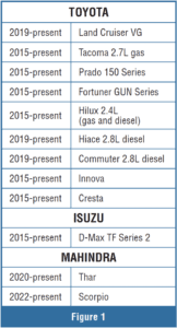 automotive part table